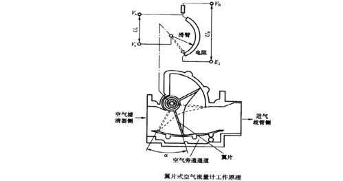 中山雷氏学校汽发动机教案(单元5_电控汽油喷射系统的构造与维修)
